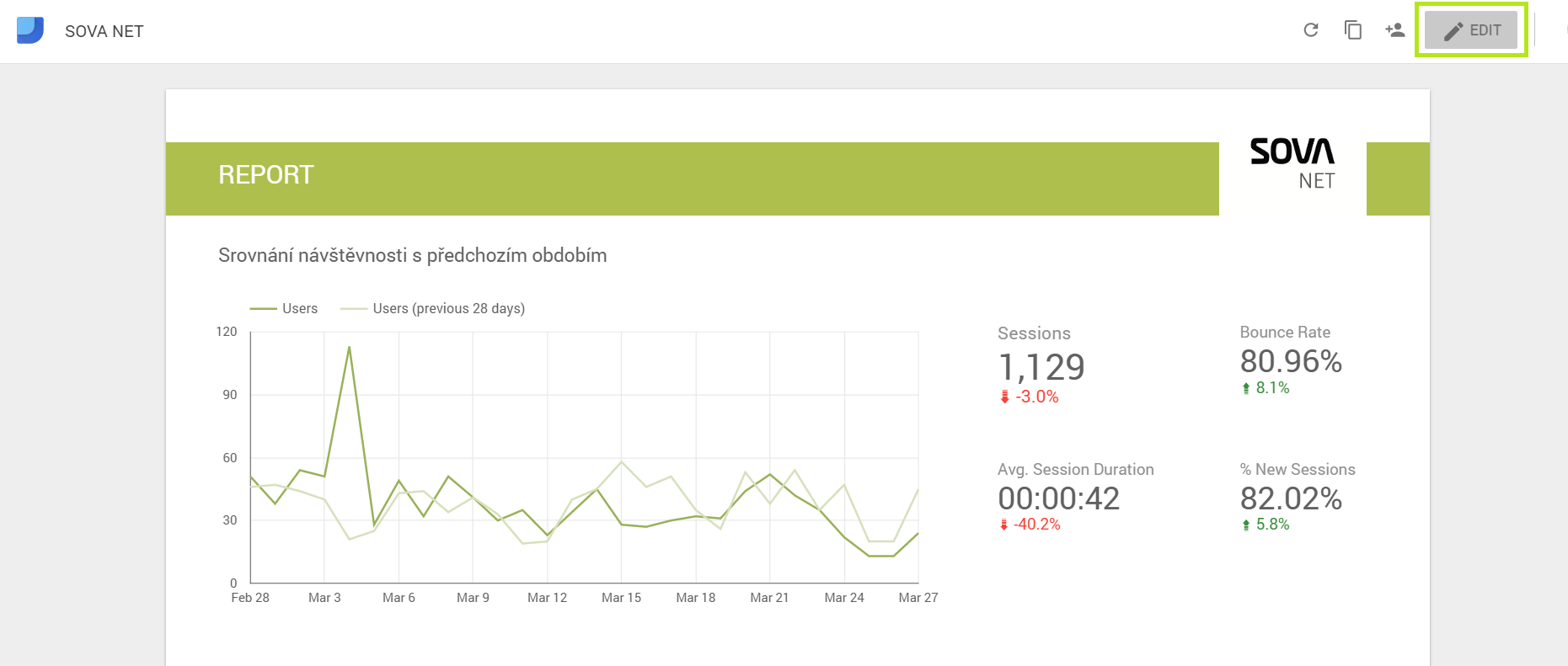 Náhled reportu Google Data Studio