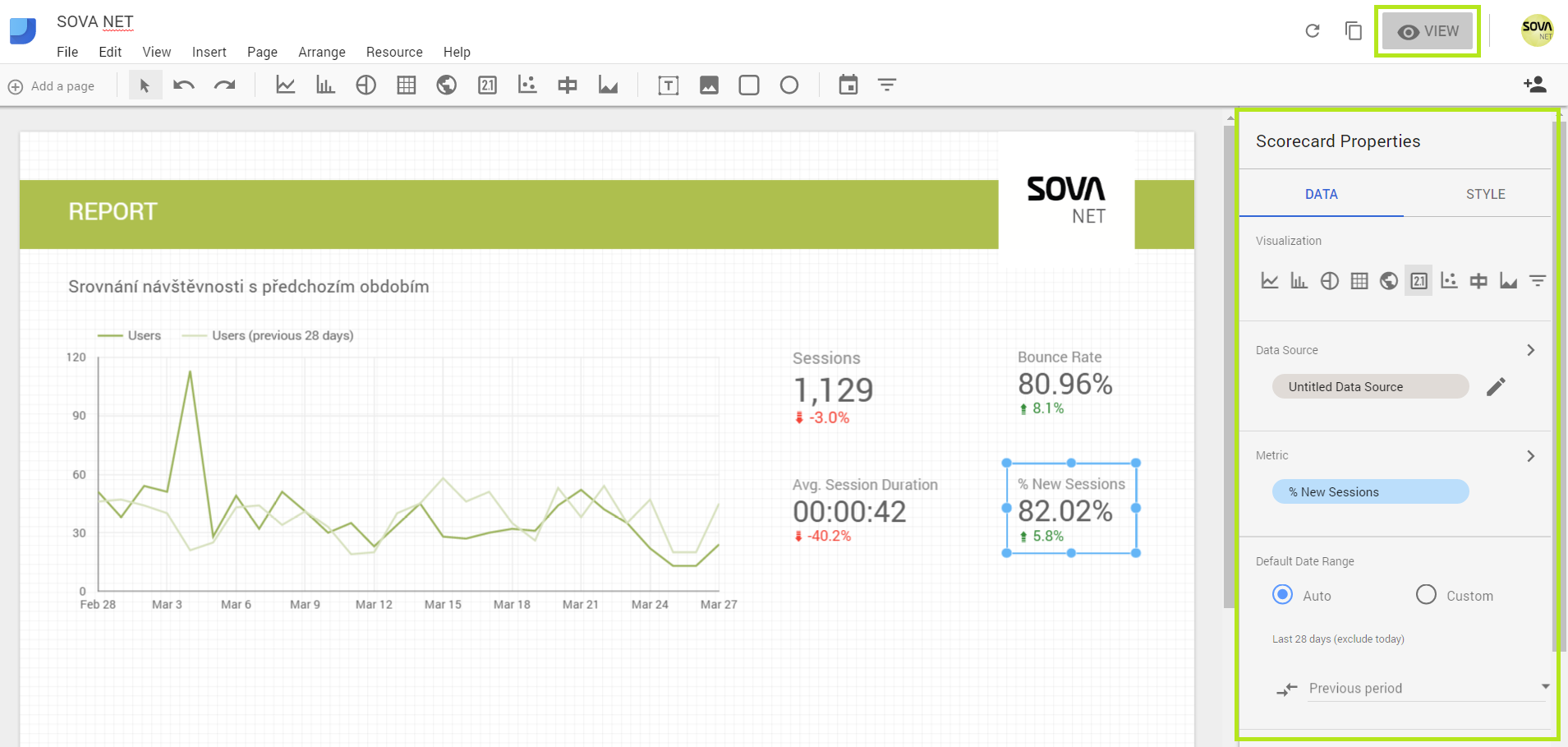 Vyplněný report Google Data Studio