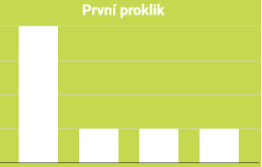 First Click Model