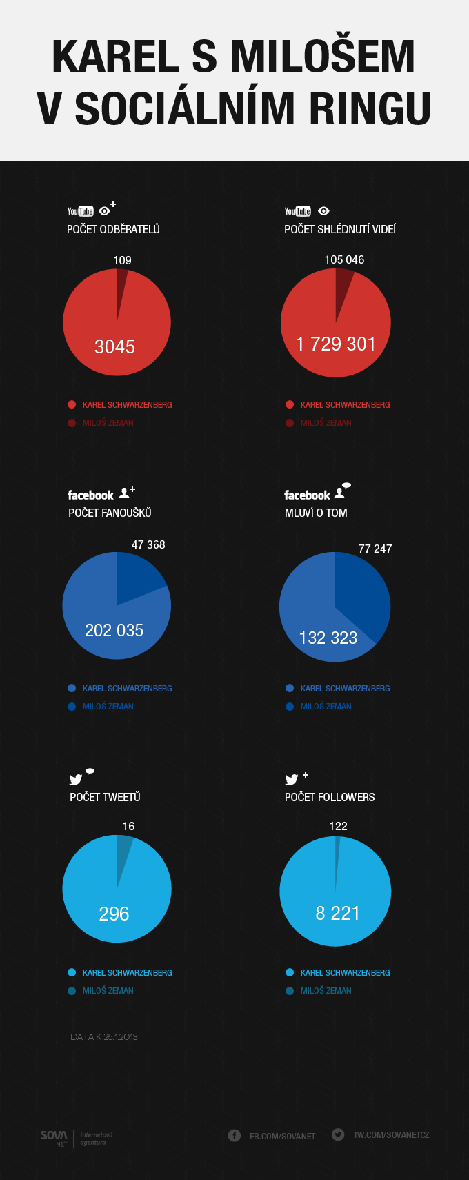 Infografika